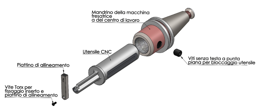 Maifix MGEHR1616-2 CNC con gambo 16mm che gira macchine utensili per scanalatura del metallo di taglio della scanalatura di larghezza di 2mm